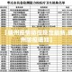 【最新章丘疫情现状分析·章丘最新疫情通报】