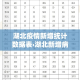 湖北疫情新增统计数据表›湖北新增病例数