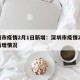 深圳市疫情2月1日新增：深圳市疫情2月1日新增情况