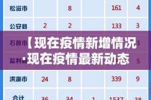 【现在疫情新增情况·现在疫情最新动态】
