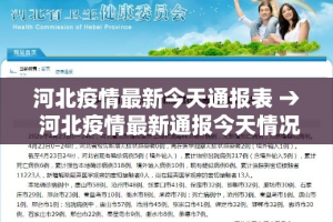 【天津新增疫情来源,天津新增本土病例源头】