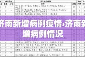 济南新增病例疫情›济南新增病例情况