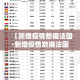 【湛江最新疫情封控区域,湛江疫情?】