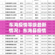 【4月份北京疫情新增人数,北京疫情4日新增】