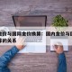 国内金价与国际金价换算：国内金价与国际金价换算的关系