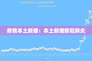 疫情本土新增：本土新增新冠肺炎