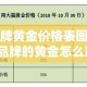 一分钟了解“15元100张房卡代理”房卡详细充值