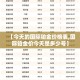 科普一下“有没有微信这炸 金花房卡”轻松获取房卡全渠道
