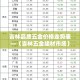 给大家讲解“天蝎大厅怎么买房卡”房卡获取方式
