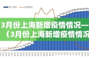 永嘉新增疫情多少：永嘉疫情最新数据消息