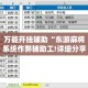 给大家讲解“大圣大厅房卡”房卡获取方式