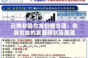 云南非晶合金价格合理：非晶合金的发展现状及展望