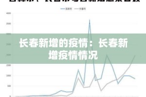 【本溪疫情最新报导视频,本溪疫情最新消息新增1例】