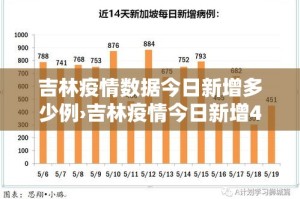 各省新增疫情统计数据表—（全国各省新增病例一览表）