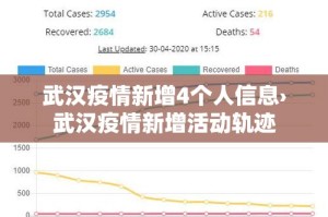 武汉疫情新增4个人信息›武汉疫情新增活动轨迹