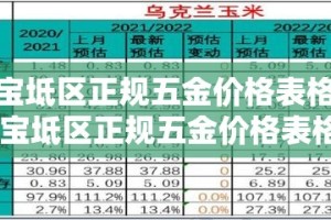 给大家讲解“微信金花房卡在哪买”详细房卡使用教程