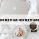 【顺丰黄金价格表·顺丰黄金价格表图片】