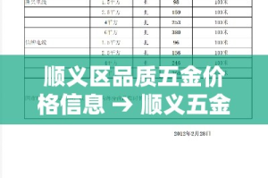 顺义区品质五金价格信息 → 顺义五金建材