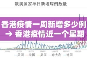 香港疫情一周新增多少例 → 香港疫情近一个星期