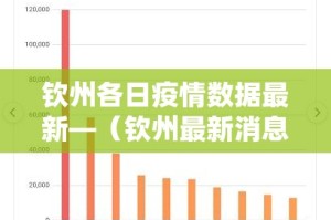钦州各日疫情数据最新—（钦州最新消息）