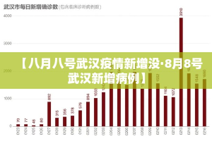 【八月八号武汉疫情新增没·8月8号武汉新增病例】