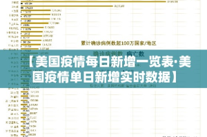 【美国疫情每日新增一览表·美国疫情单日新增实时数据】