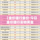 给大家讲解“炸 金花客服代理”房卡链接获取