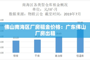 佛山南海区厂房租金价格：广东佛山厂房出租