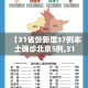 【31省份新增37例本土确诊北京5例,31省新增本土确诊15例 在北京】