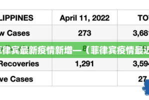 【福建昨天新增疫情·福建今天新增新冠肺炎】
