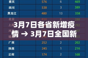 北京海淀社会面筛出一家六口阳性：北京 海淀 阳性