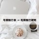 号牌限行表 → 号牌限行规则