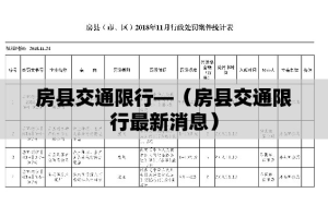 房县交通限行—（房县交通限行最新消息）