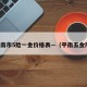 平南市5险一金价格表—（平南五金厂）