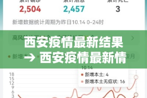 西安疫情最新结果 → 西安疫情最新情况发布