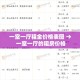 一室一厅租金价格表图 → 一室一厅的租房价格