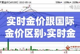 实时金价跟国际金价区别›实时金价和实物金价