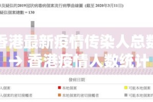 香港最新疫情传染人总数 → 香港疫情人数统计