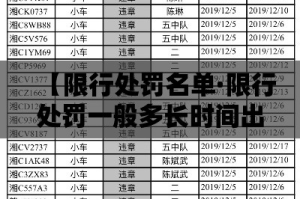【限行处罚名单·限行处罚一般多长时间出来】