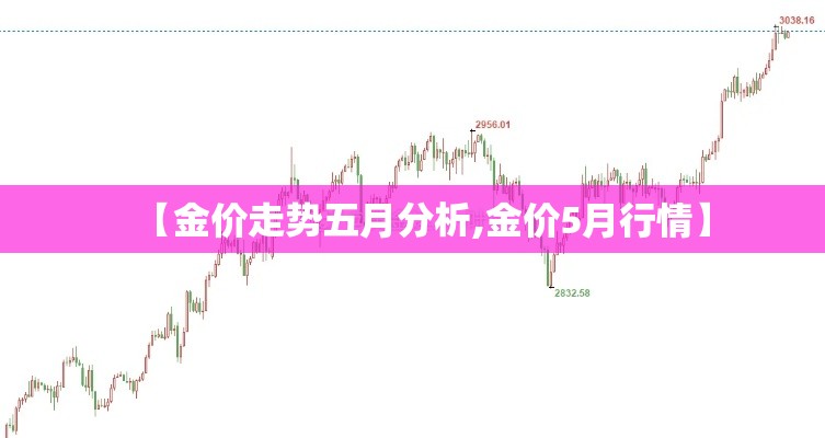 【金价走势五月分析,金价5月行情】 【金价走势五月分析,金价5月行情】