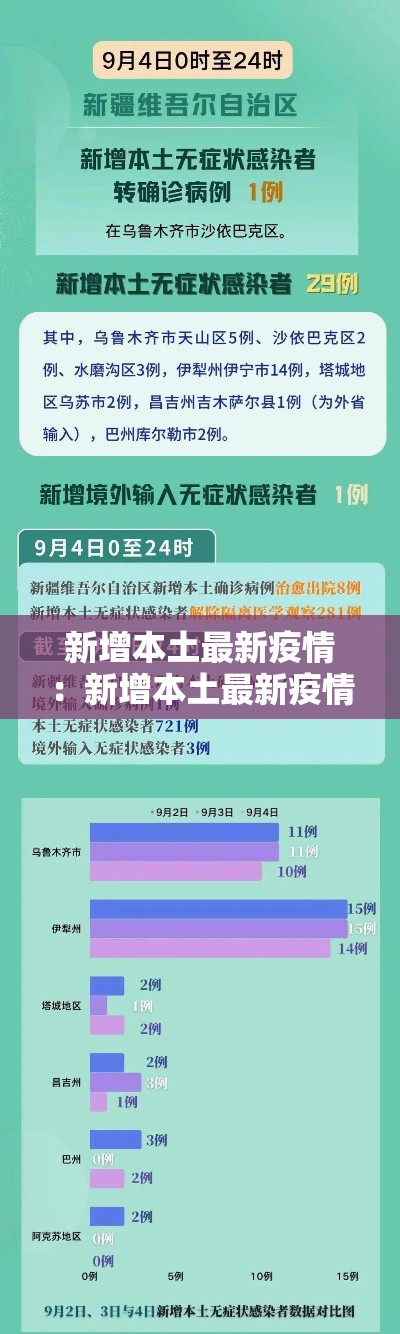 新增本土最新疫情:新增本土最新疫情数据 新增本土最新疫情:新增本土最新疫情数据