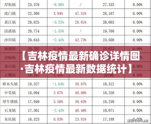 【吉林疫情最新确诊详情图·吉林疫情最新数据统计】 【吉林疫情最新确诊详情图·吉林疫情最新数据统计】
