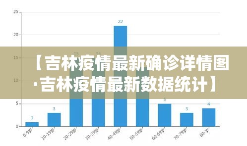 【吉林疫情最新确诊详情图·吉林疫情最新数据统计】 【吉林疫情最新确诊详情图·吉林疫情最新数据统计】