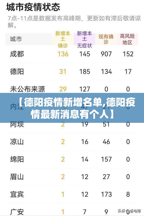 【德阳疫情新增名单,德阳疫情最新消息有个人】 【德阳疫情新增名单,德阳疫情最新消息有个人】