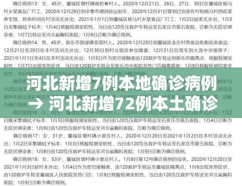 河北新增7例本地确诊病例 → 河北新增72例本土确诊病例? 河北新增7例本地确诊病例 → 河北新增72例本土确诊病例?