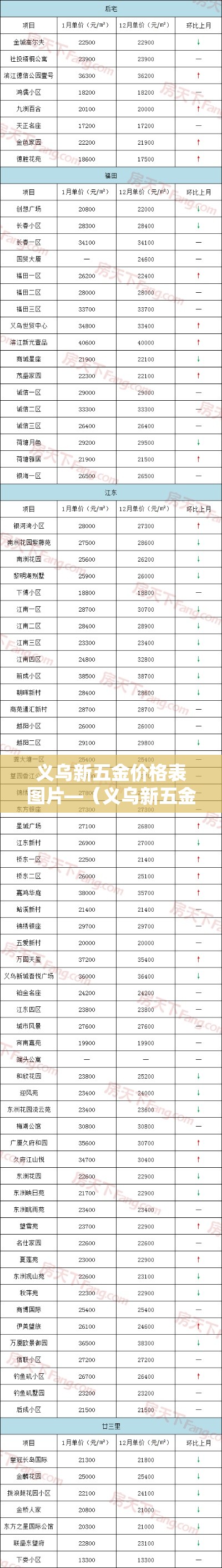 义乌新五金价格表图片—(义乌新五金价格表图片大全) 义乌新五金价格表图片—(义乌新五金价格表图片大全)