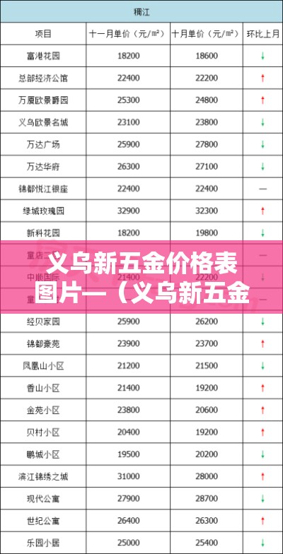 义乌新五金价格表图片—(义乌新五金价格表图片大全) 义乌新五金价格表图片—(义乌新五金价格表图片大全)