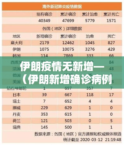 伊朗疫情无新增—(伊朗新增确诊病例) 伊朗疫情无新增—(伊朗新增确诊病例)