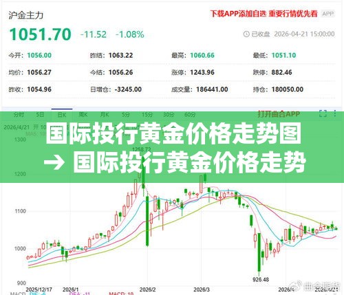 国际投行黄金价格走势图 → 国际投行黄金价格走势图表 国际投行黄金价格走势图 → 国际投行黄金价格走势图表