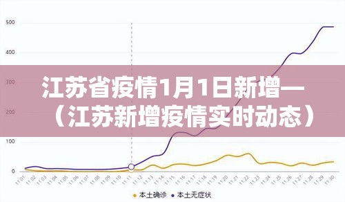 最新疫情征兆无症状›疫情最新数据无症状
